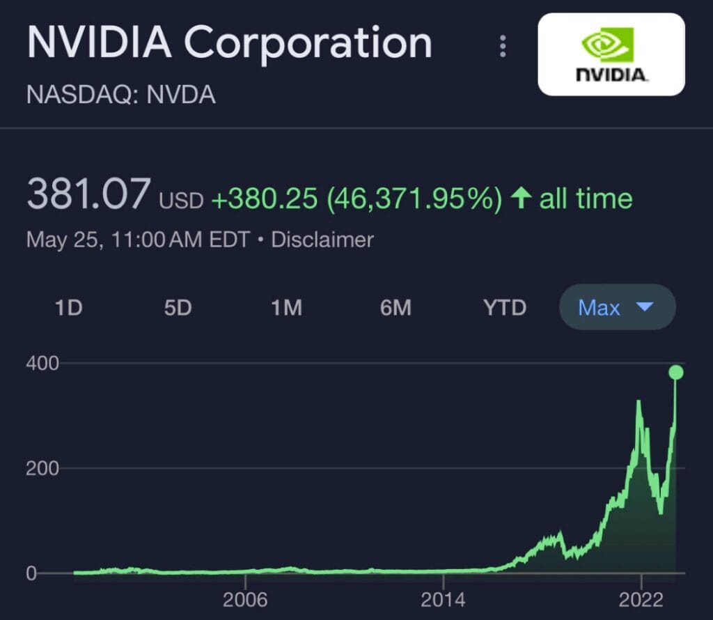 Nvidia Cresce $329 Bilhões em Um Único Dia